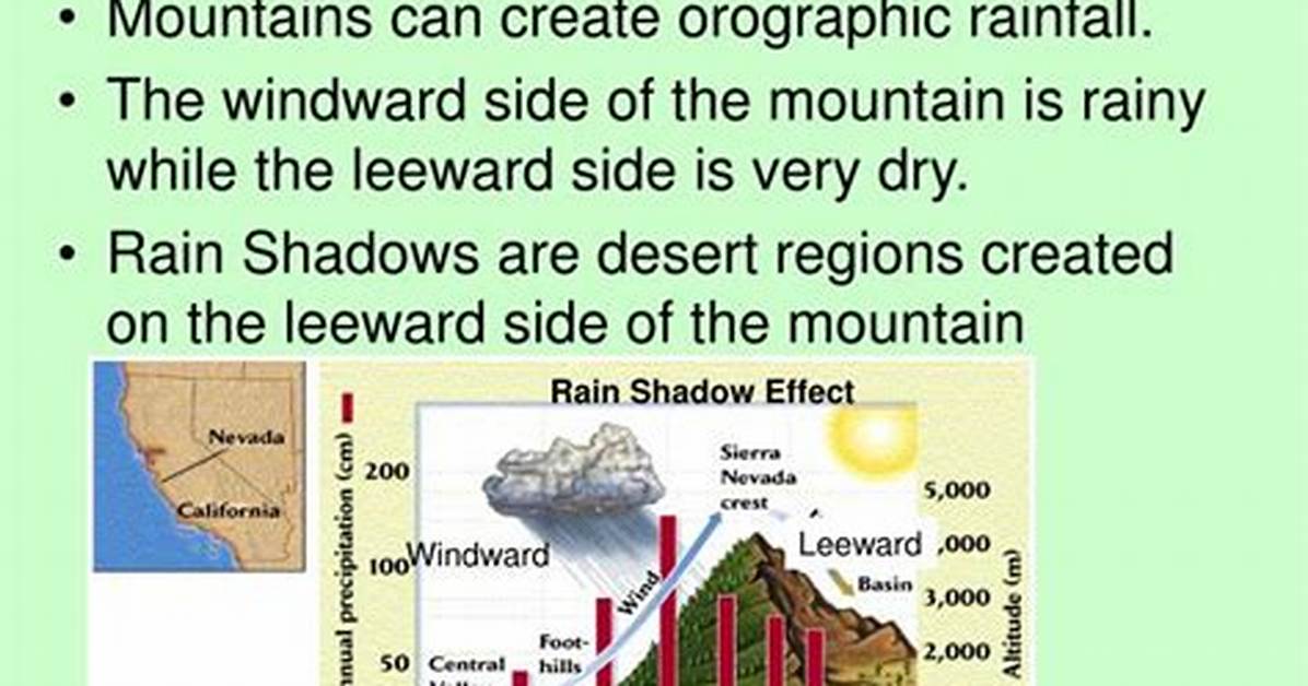 Why Does Topography Affect Climate?