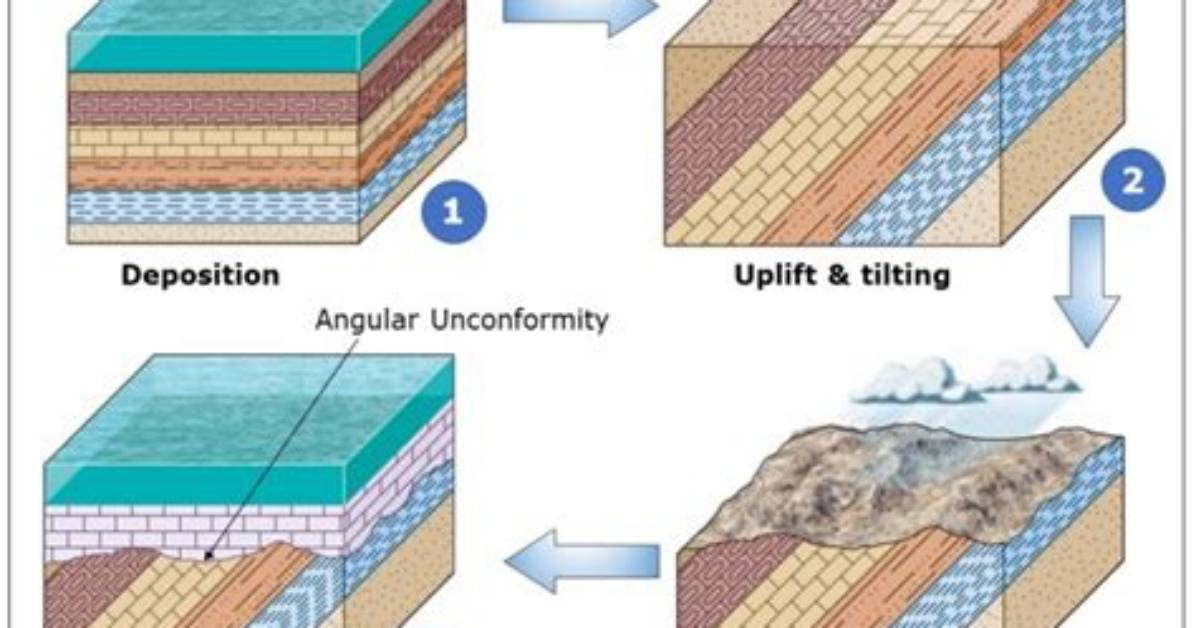 Why Does Unconformity Occur?