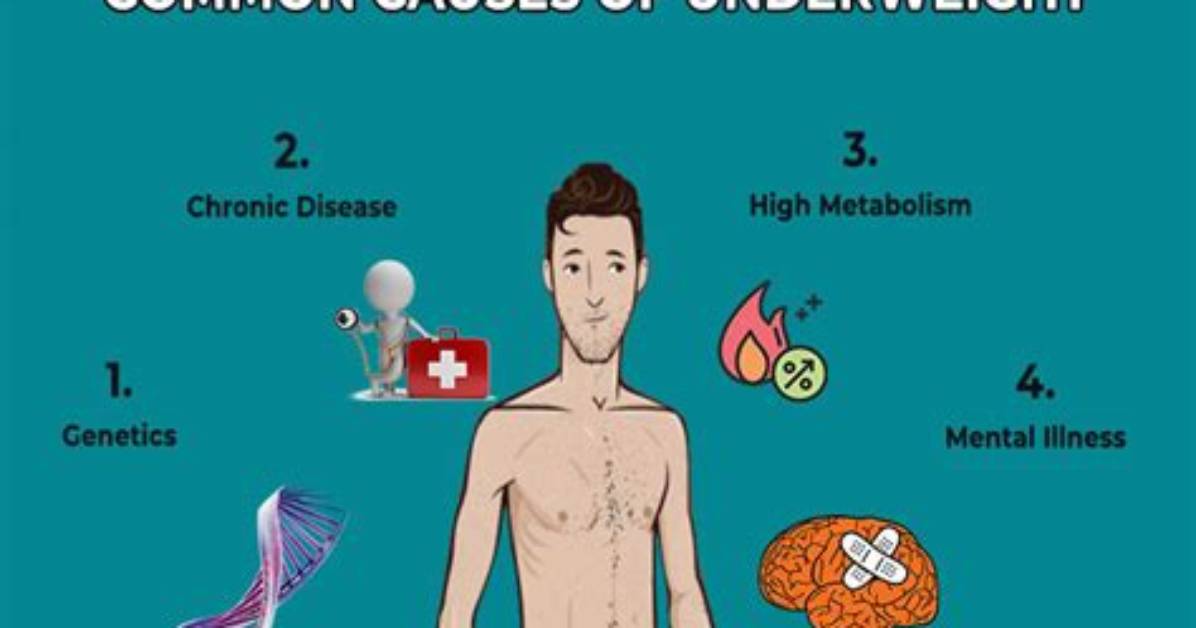 Why Does Underweight Happen?