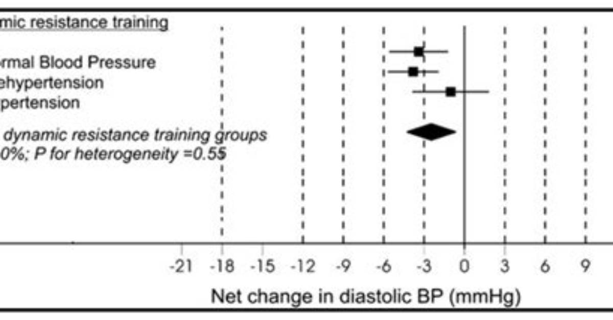Why Does Weight Lifting Increase Blood Pressure?