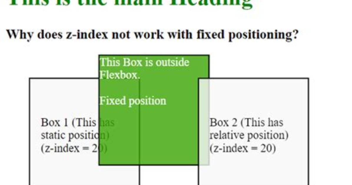 Why Does Z-Index Not Work?