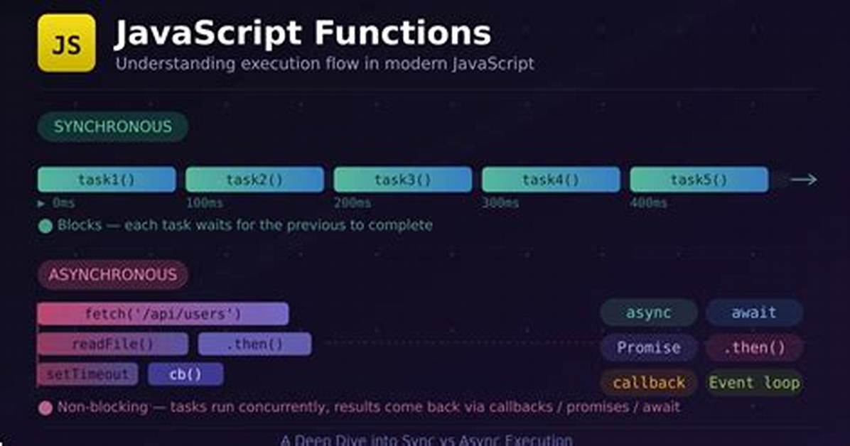 Why Doesn't Javascript Need a Main() Function?