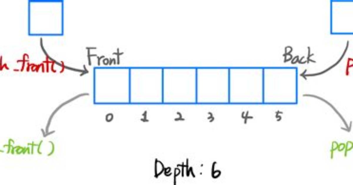 Why Doesn't Std: :Queue: :Pop Return Value. ?