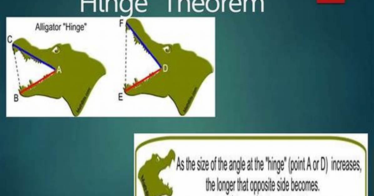 Why Door Illustrates Hinge Theorem?