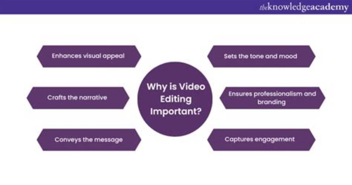 Why Editing Is Important?