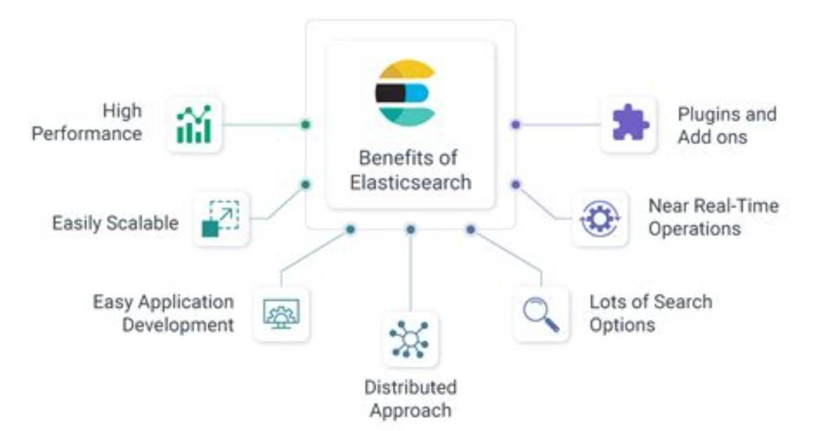 Why Elasticsearch Is Used?