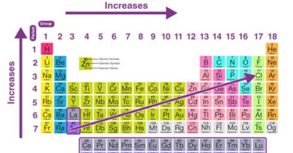 Why Electron Affinity Is Positive?