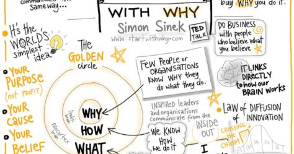 Why Examples Simon Sinek?