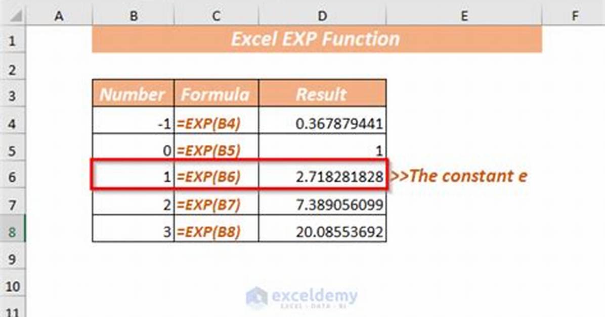 Why Exp Function in Excel?