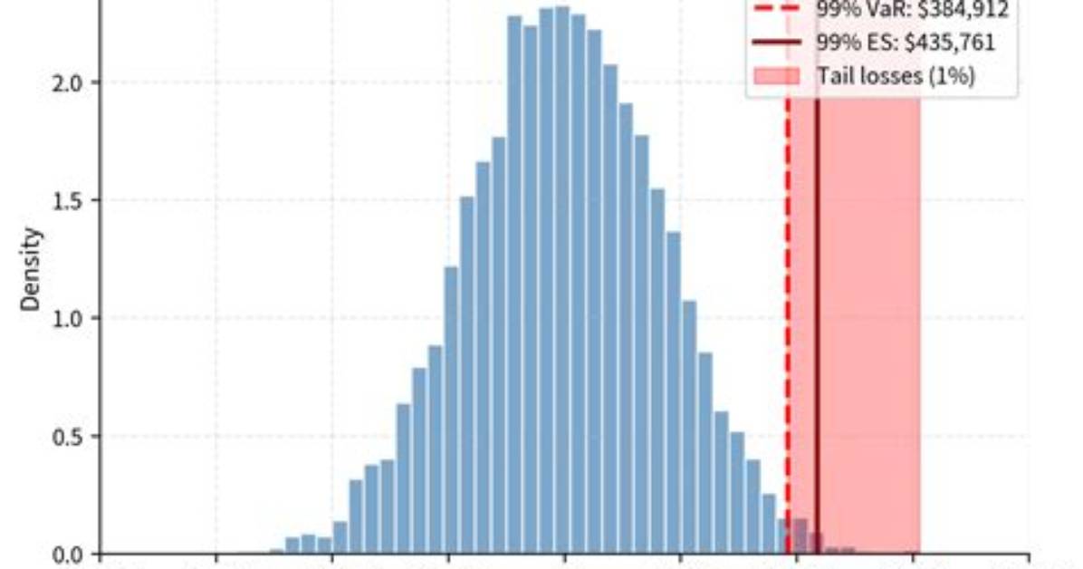 Why Expected Shortfall Is Better Than Var?