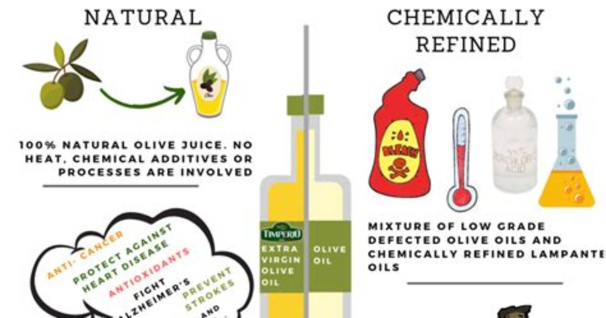 Why Extra Virgin Olive Oil?