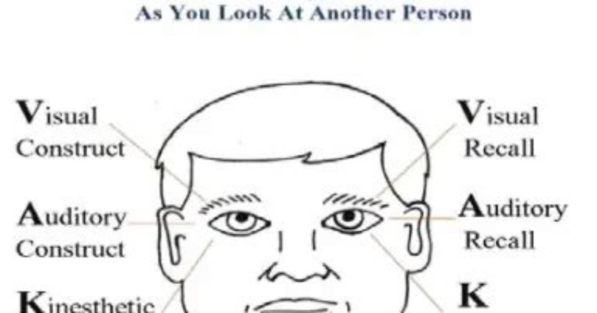 Why Eye Accessing Cues?