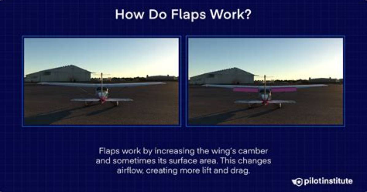 Why Flaps Increase Lift?
