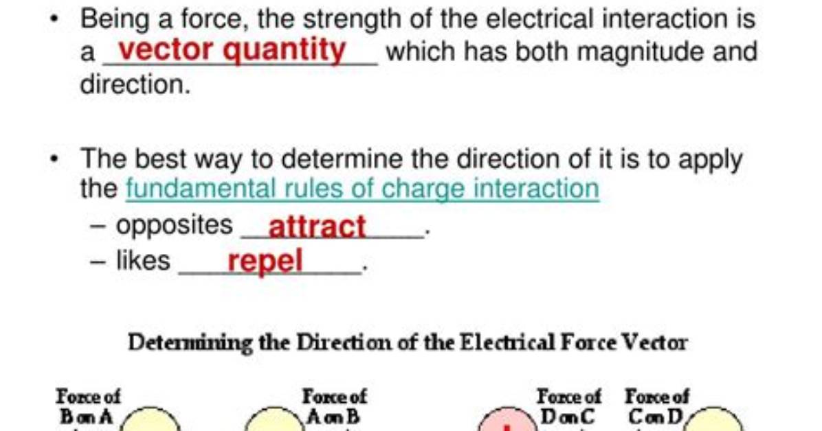Why Force Is Called a Vector Quantity?