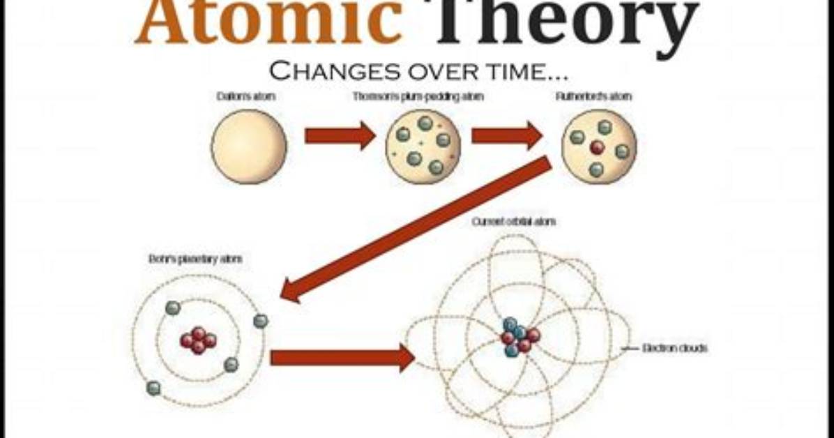 Why Has the Atomic Model Changed over Time