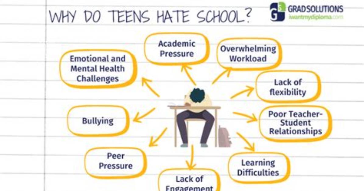 Why I Hate School - Lisbd-Net. Com