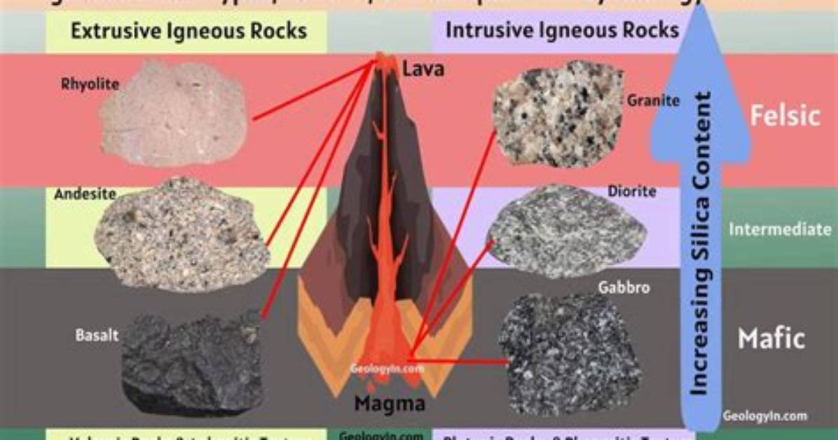 Why Igneous Rocks Are Crystalline?