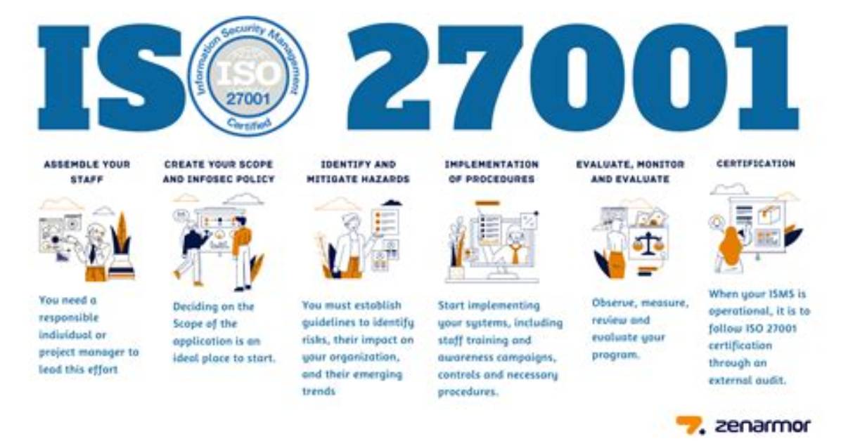 Why Implement Iso 27001?