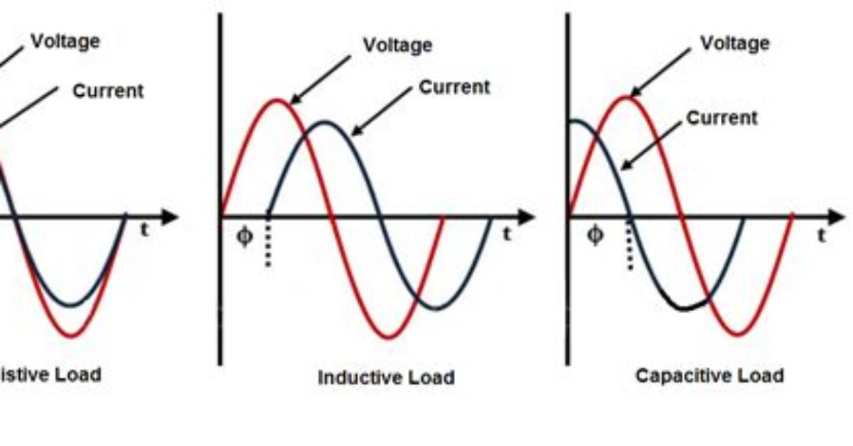 Why Inductive Load Is Lagging?