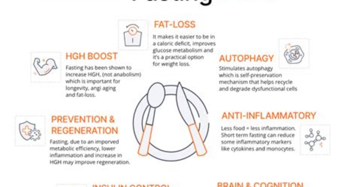 Why Intermittent Fasting Is Bad?