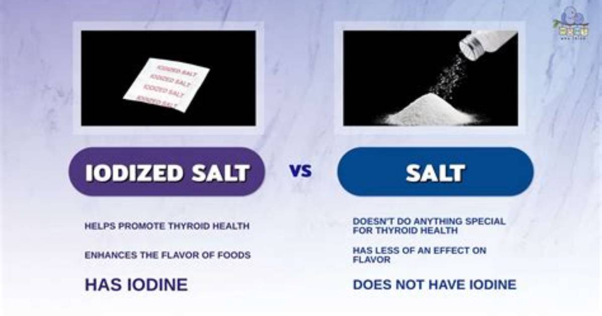 Why Iodide in Salt?