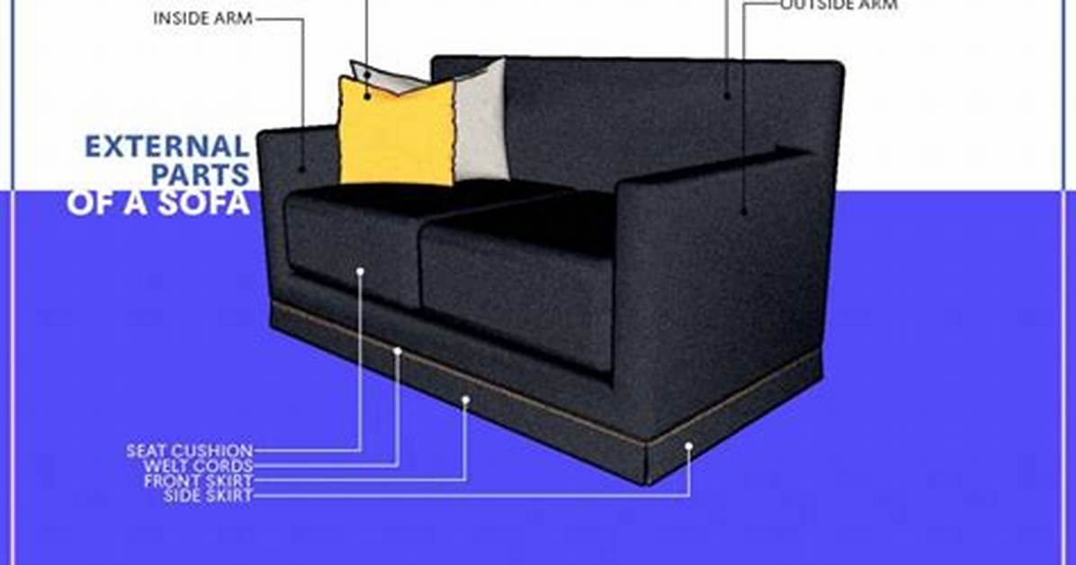 Why Is a Couch Called a Couch?