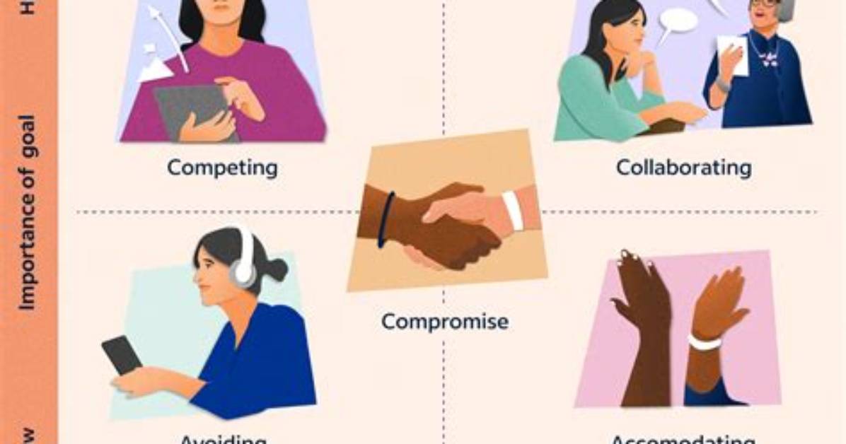 Why Is Accommodating Ineffective When Dealing with Conflict?
