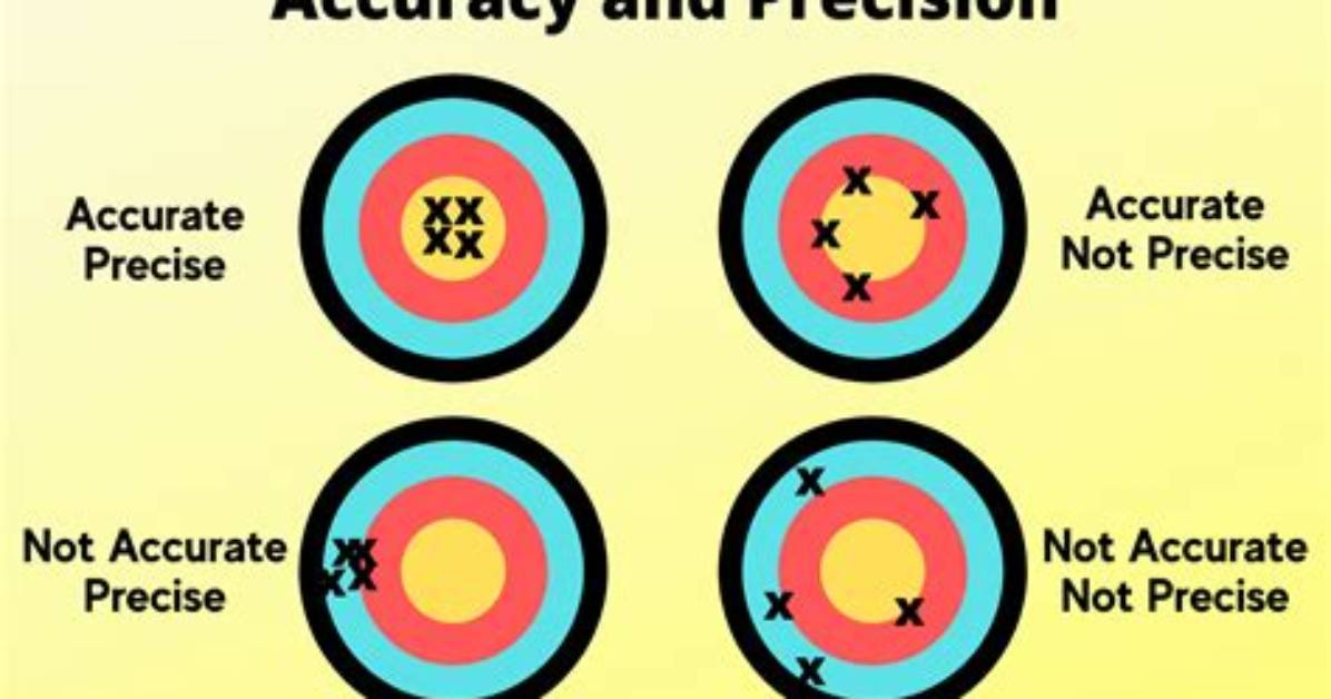 Why Is Accuracy and Precision Important in Science?