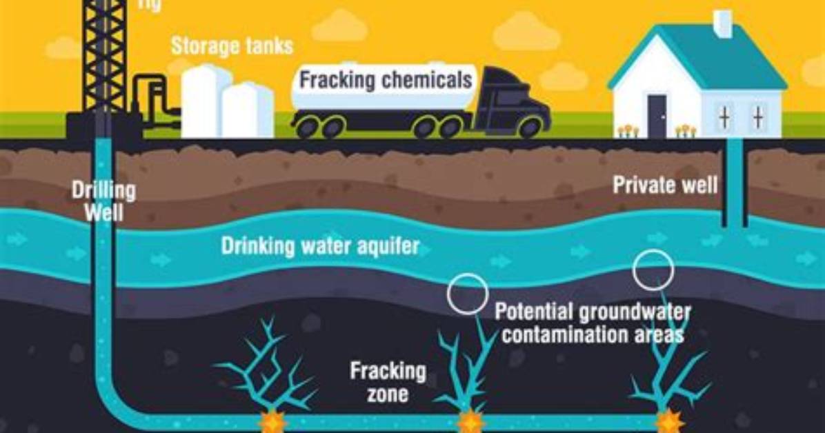 Why Is Acid Used in Fracking
