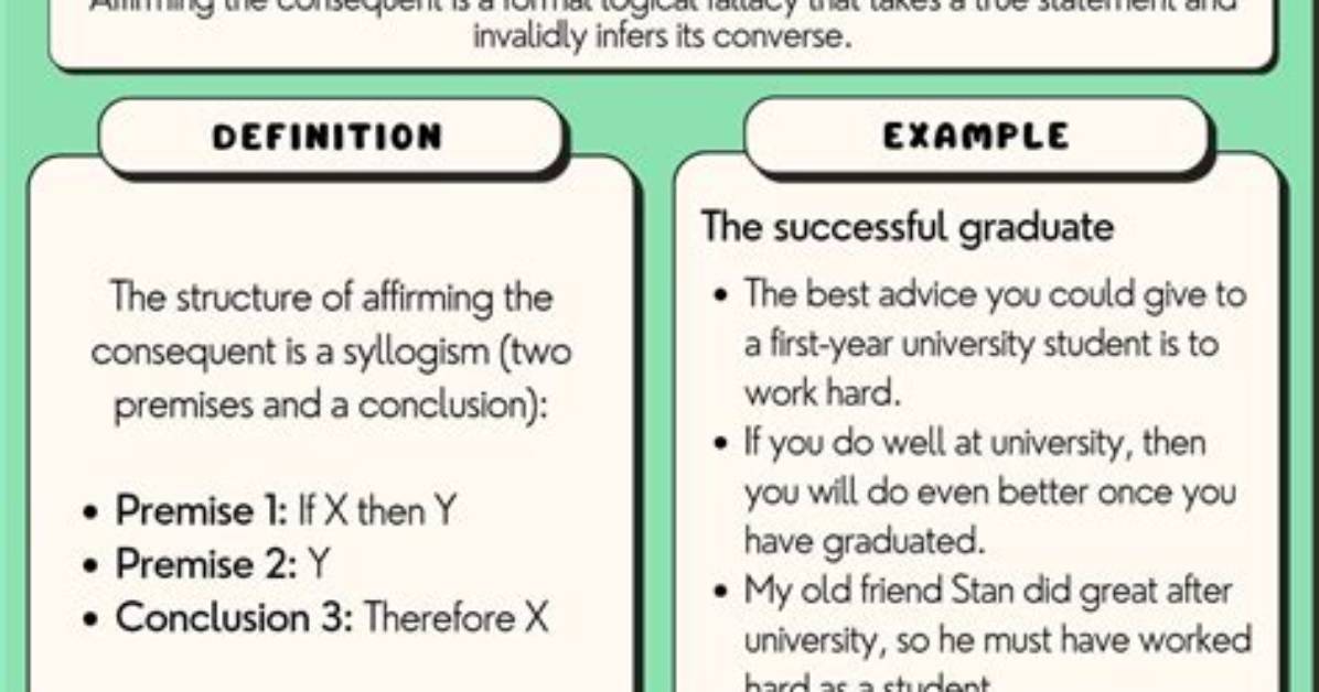 Why Is Affirming the Consequent Invalid?