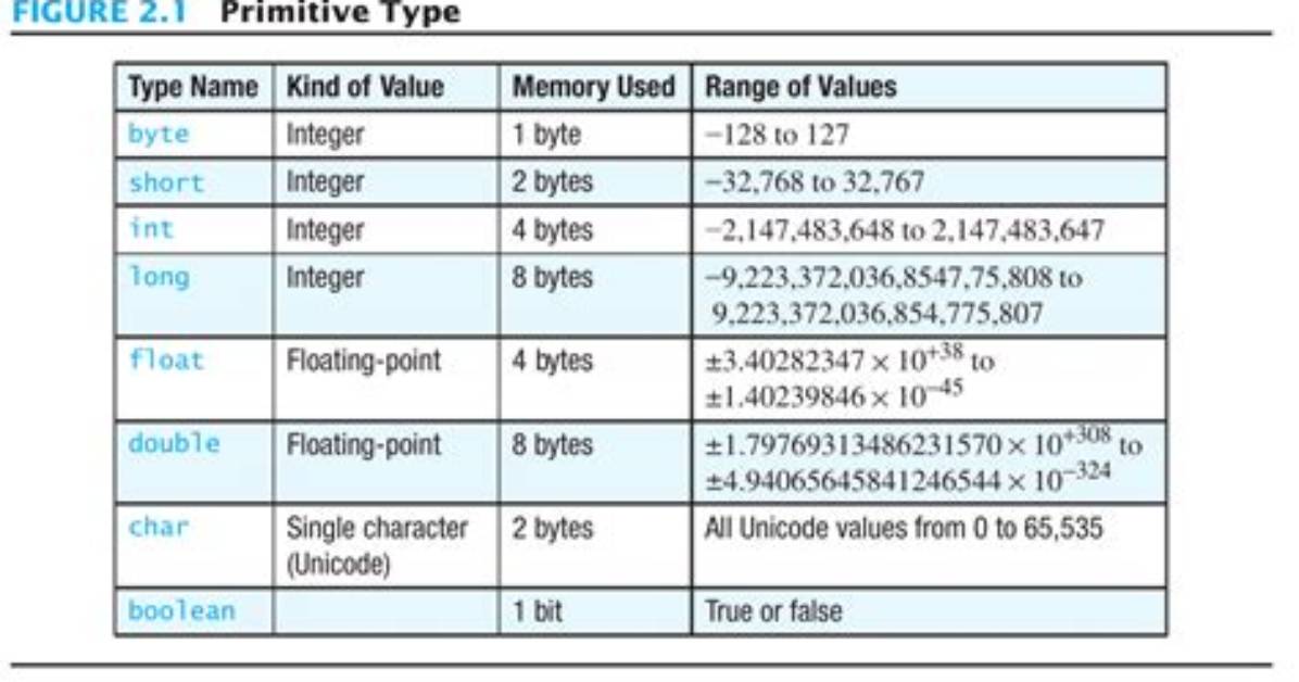 Why Is an Integer 4 Bytes