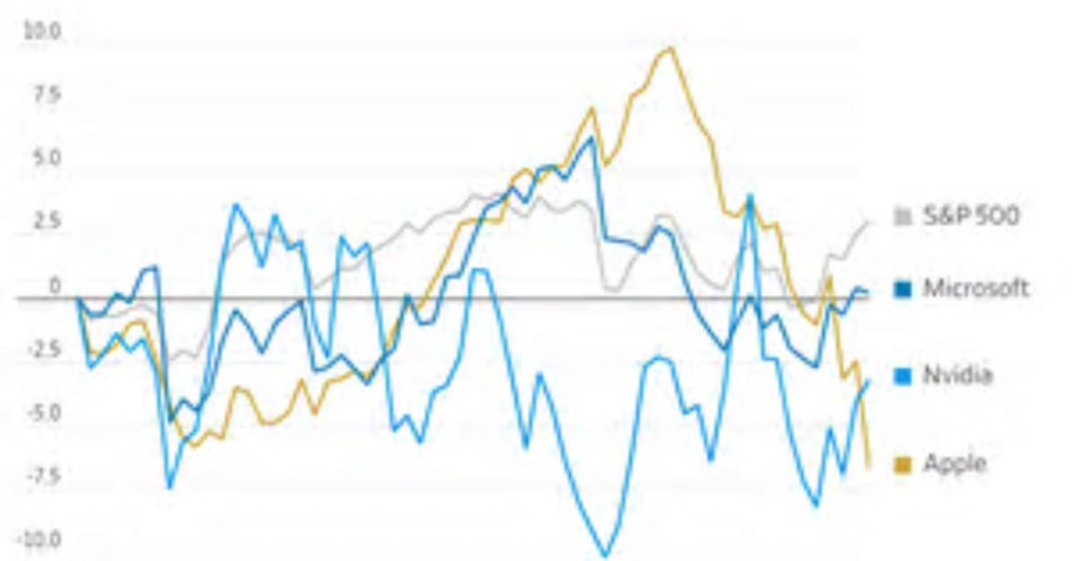Why Is Apple Stock Down Today?