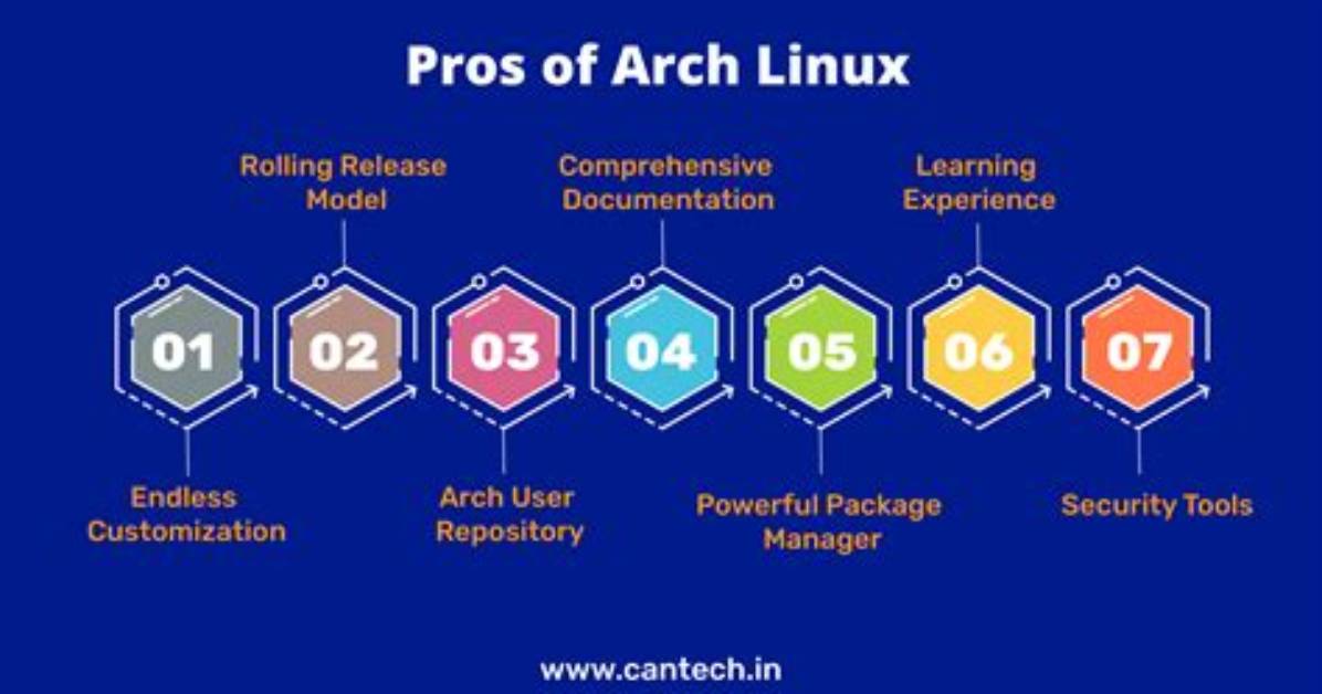 Why Is Arch Linux Difficult?