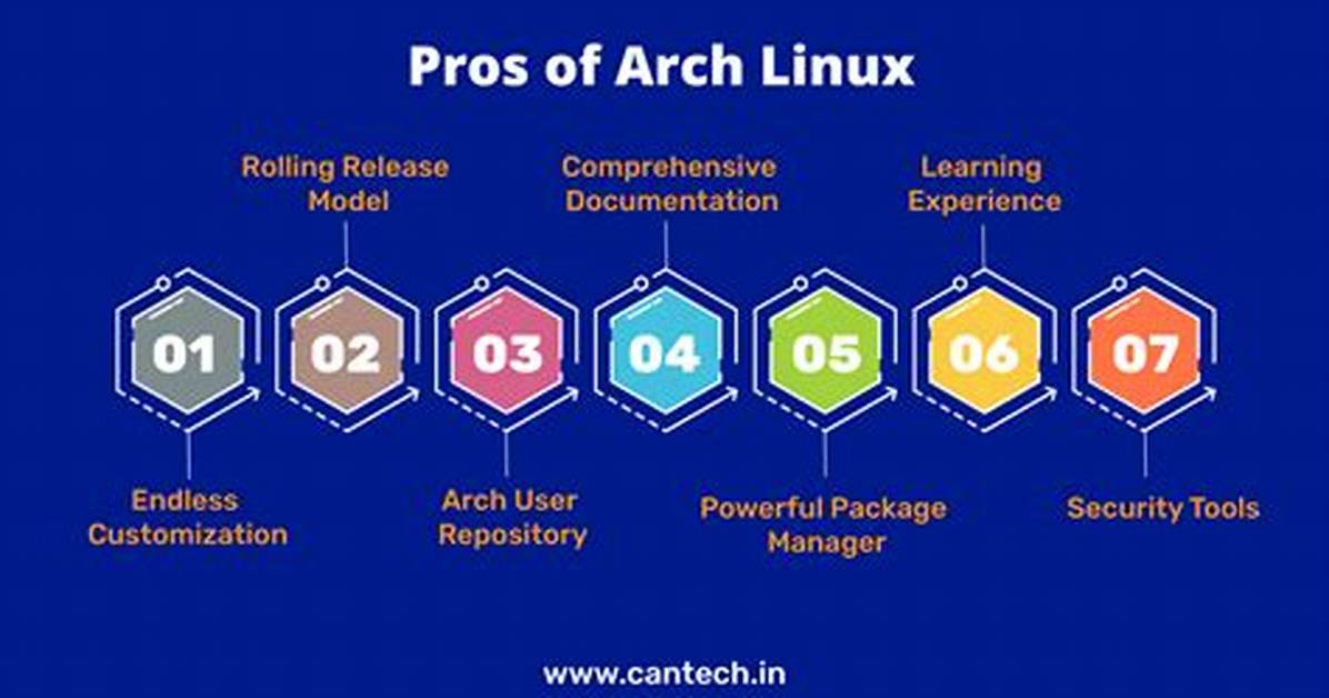 Why Is Arch Linux Hard?