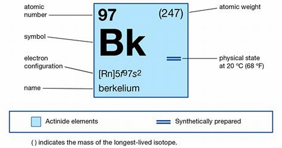 Why Is Berkelium Used?