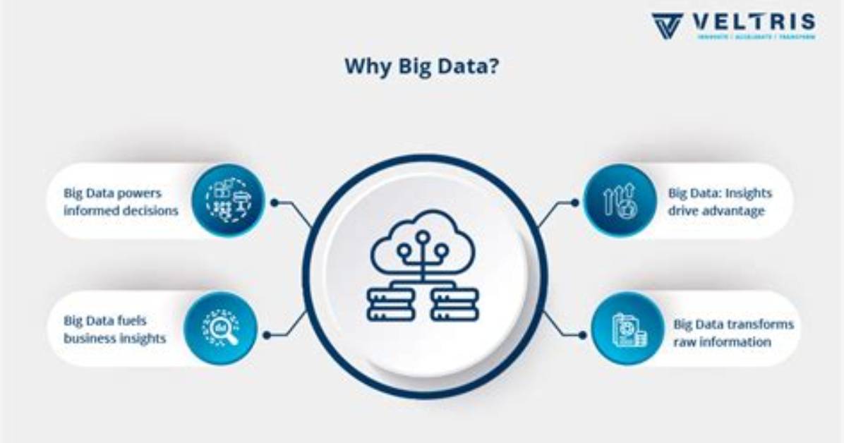 Why Is Big Data Harmful