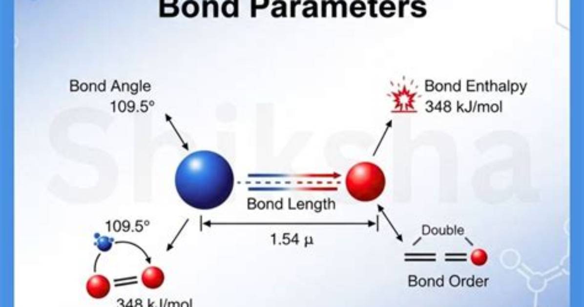 Why Is Bond Parameters?