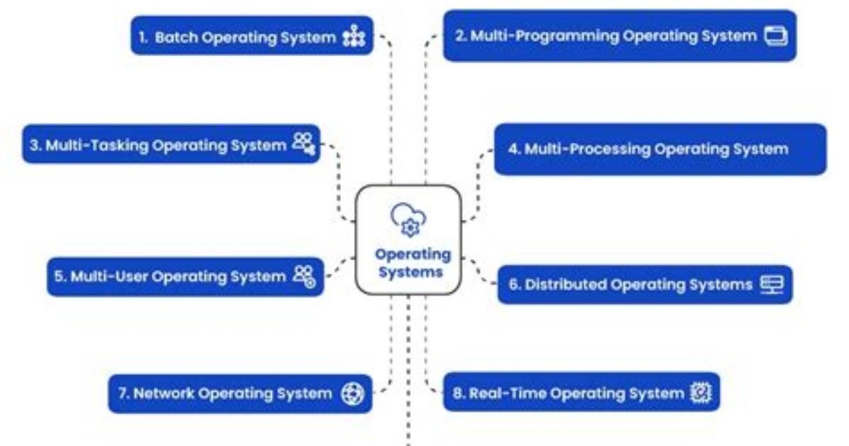 Why Is C Used for Operating Systems?