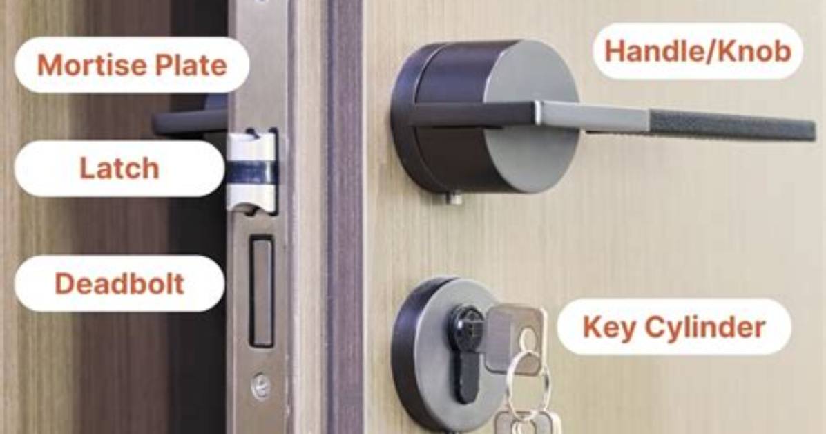 Why Is Called a Handle?