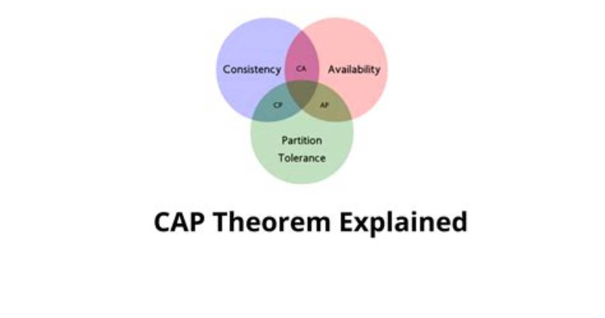 Why Is Cap Theorem True
