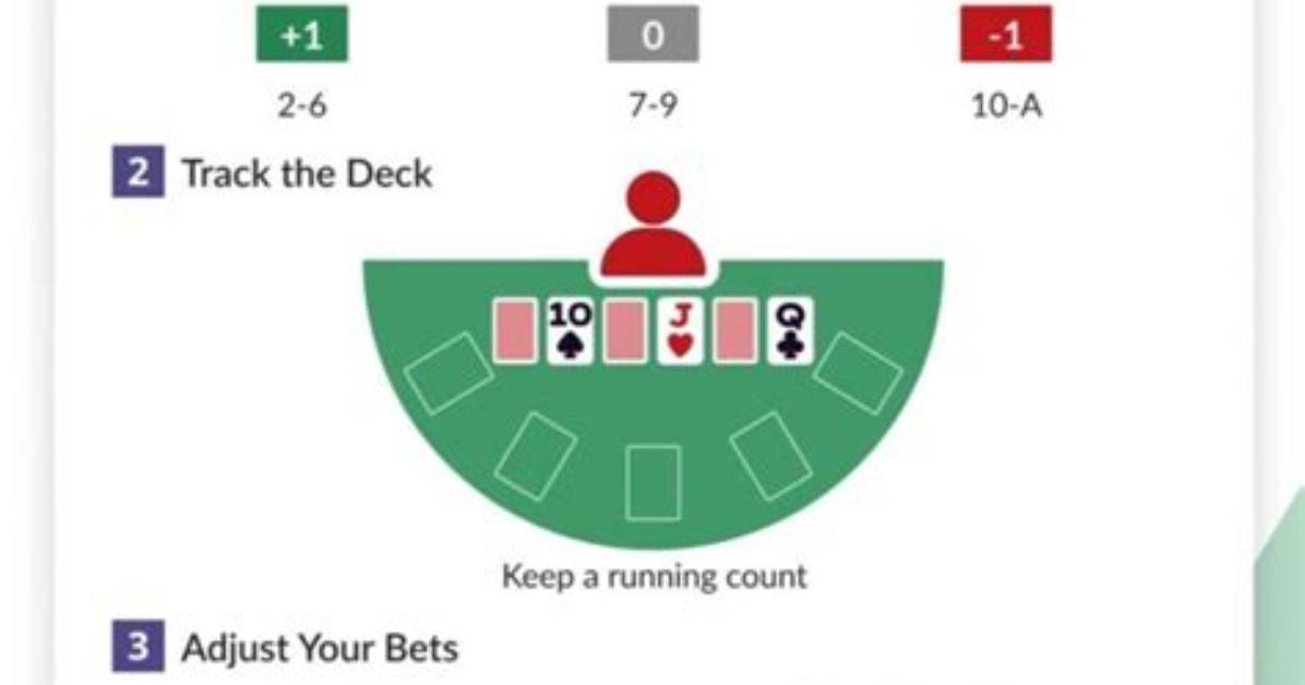 Why Is Card Counting Bad?