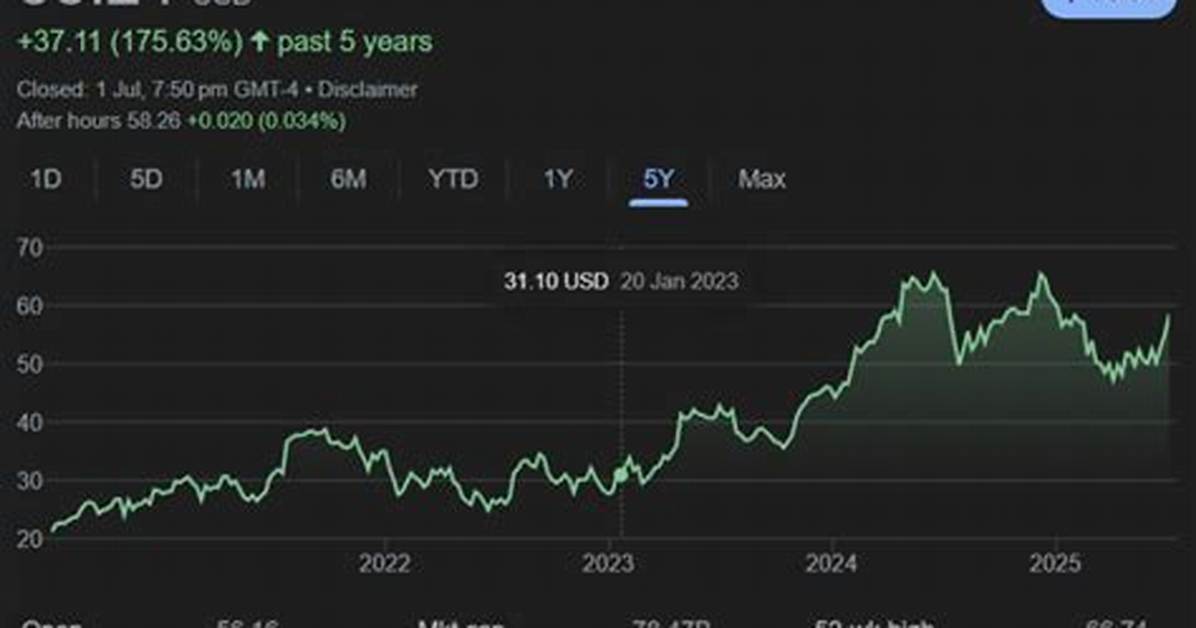 Why Is Chipotle Stock So High?