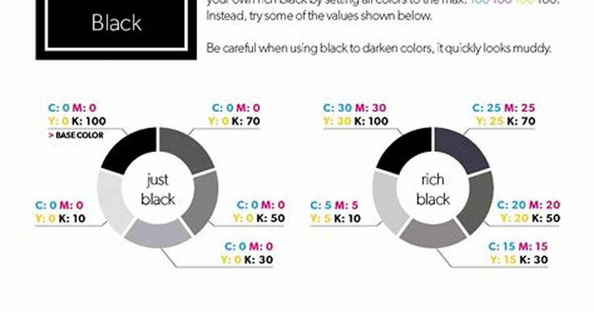 Why Is Cmyk Black?