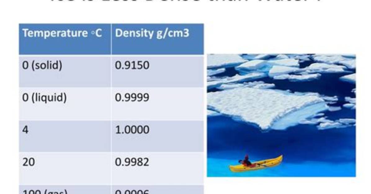 Why Is Cold Water More Dense