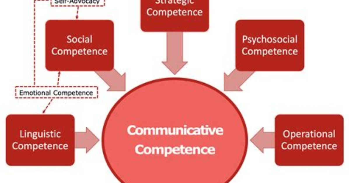 Why Is Communicative Competence Important?