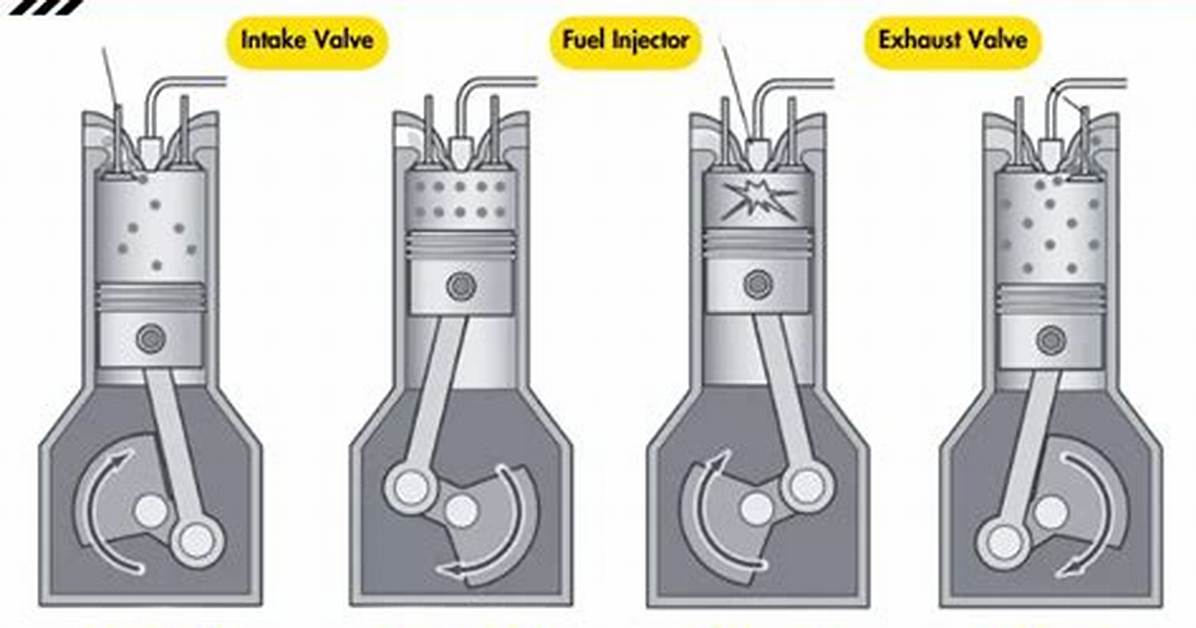 Why Is Compression-Ignition Engine Important?