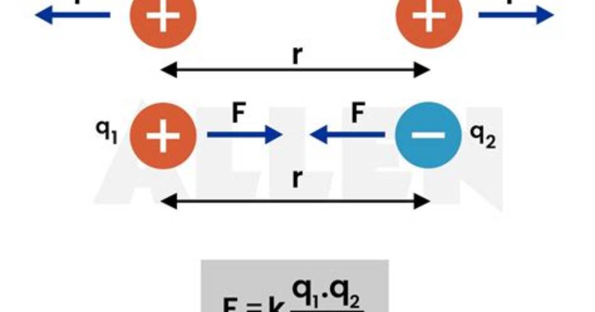 Why Is Coulomb Force?