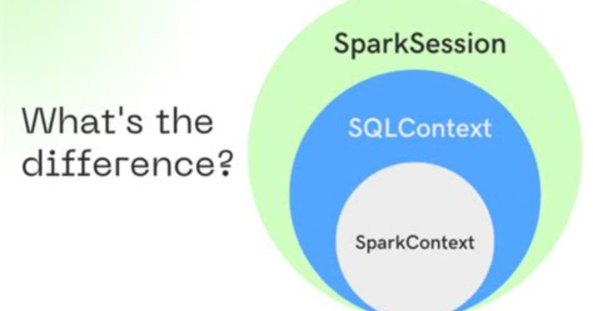Why Is Difference Between sqlContext. Read. Load and sqlContext. Read. Text?
