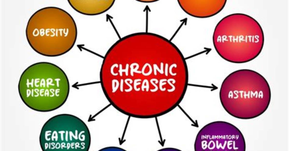 Why Is Disease Chronic?
