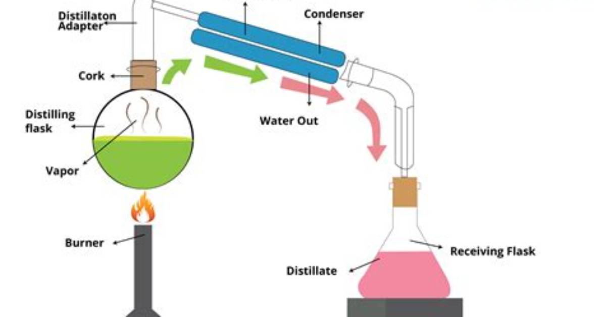Why Is Distillation Used?